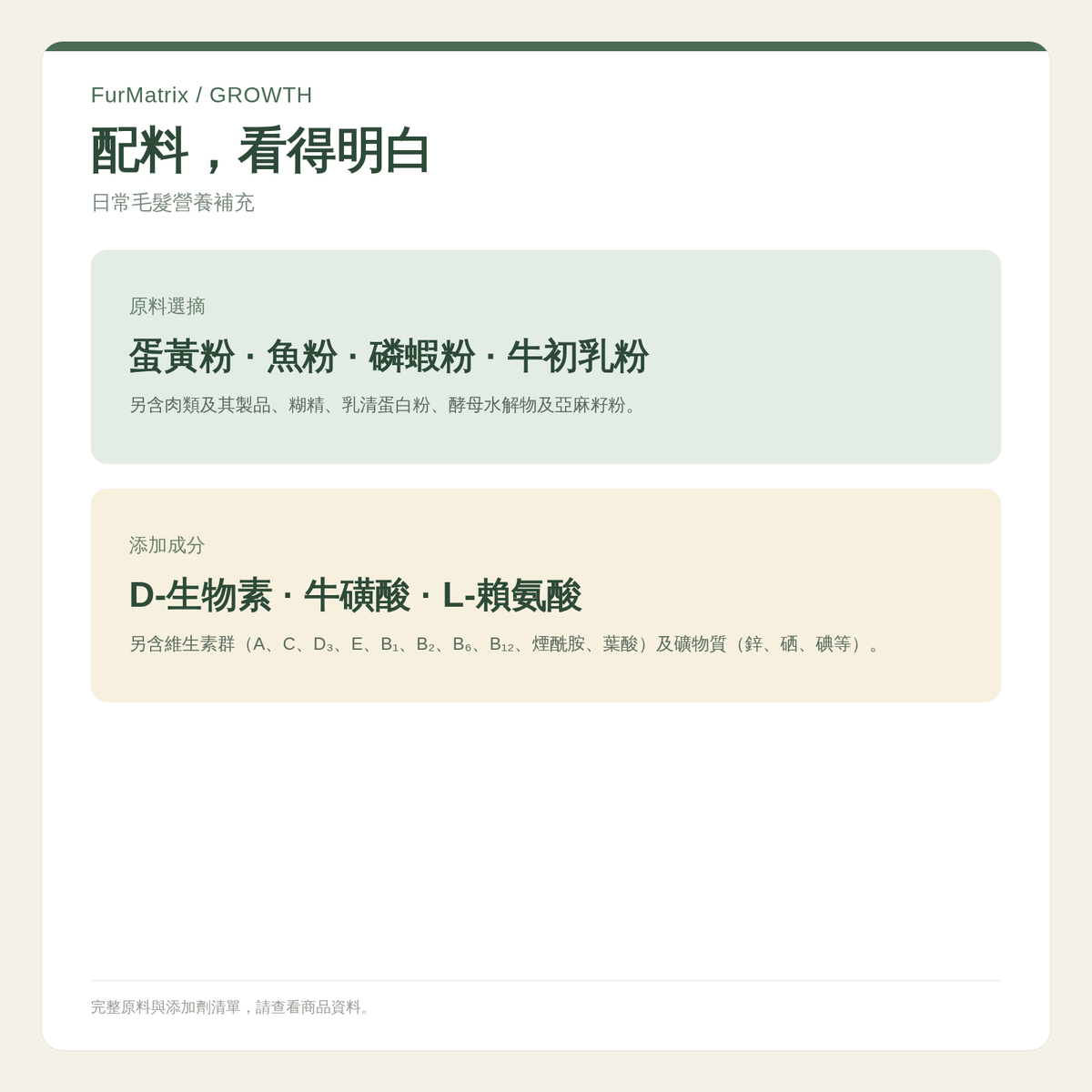 FurMatrix GROWTH 生物素 Biotin｜犬貓皮膚毛髮營養｜30粒
