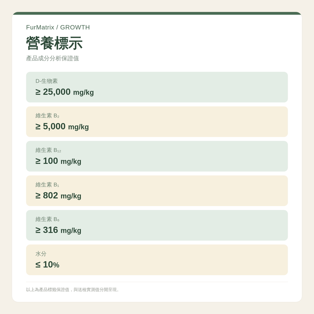 FurMatrix GROWTH 生物素 Biotin｜犬貓皮膚毛髮營養｜30粒