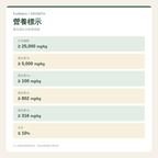 FurMatrix GROWTH 生物素 Biotin｜犬貓皮膚毛髮營養｜30粒