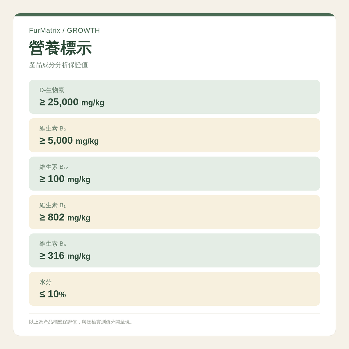 FurMatrix GROWTH 生物素 Biotin｜犬貓皮膚毛髮營養｜30粒