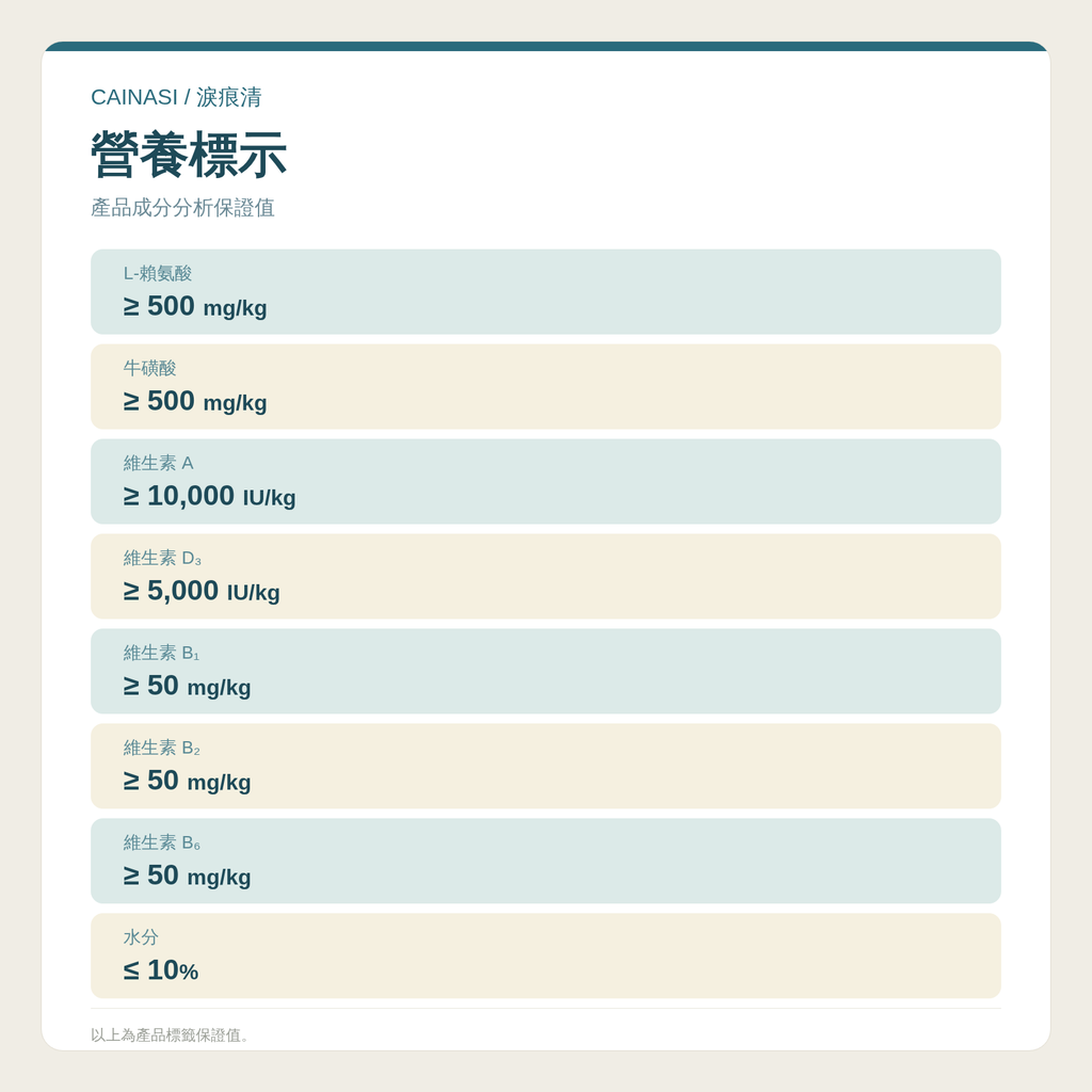 CAINASI 犬貓淚痕護理粉｜眼周營養配方｜100g