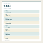 CAINASI 犬貓淚痕護理粉｜眼周營養配方｜100g