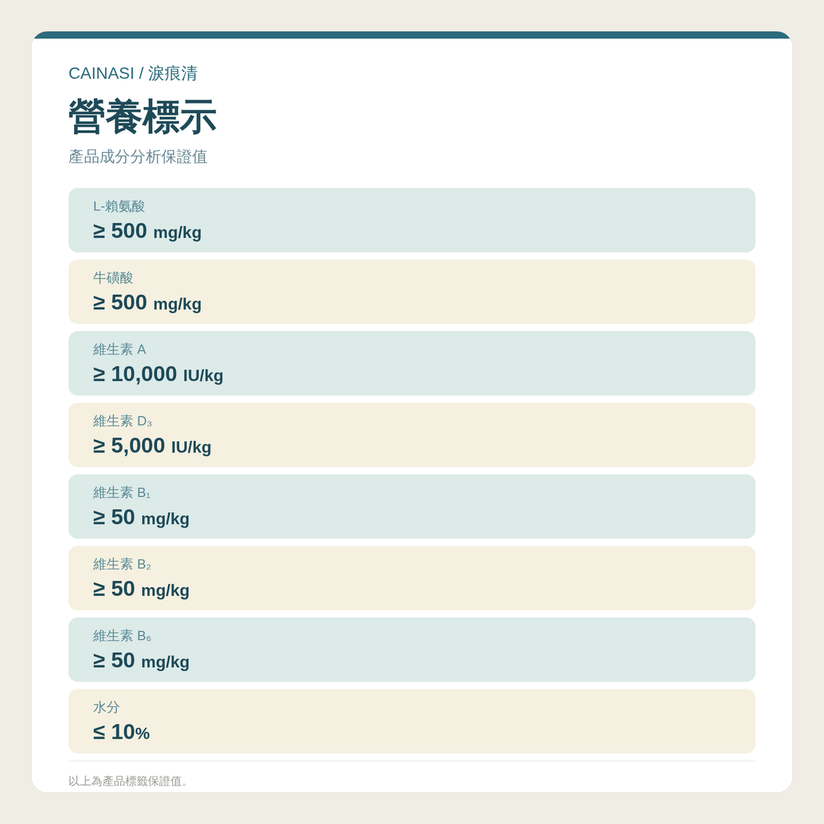 CAINASI 犬貓淚痕護理粉｜眼周營養配方｜100g
