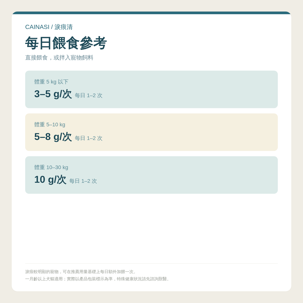 CAINASI 犬貓淚痕護理粉｜眼周營養配方｜100g