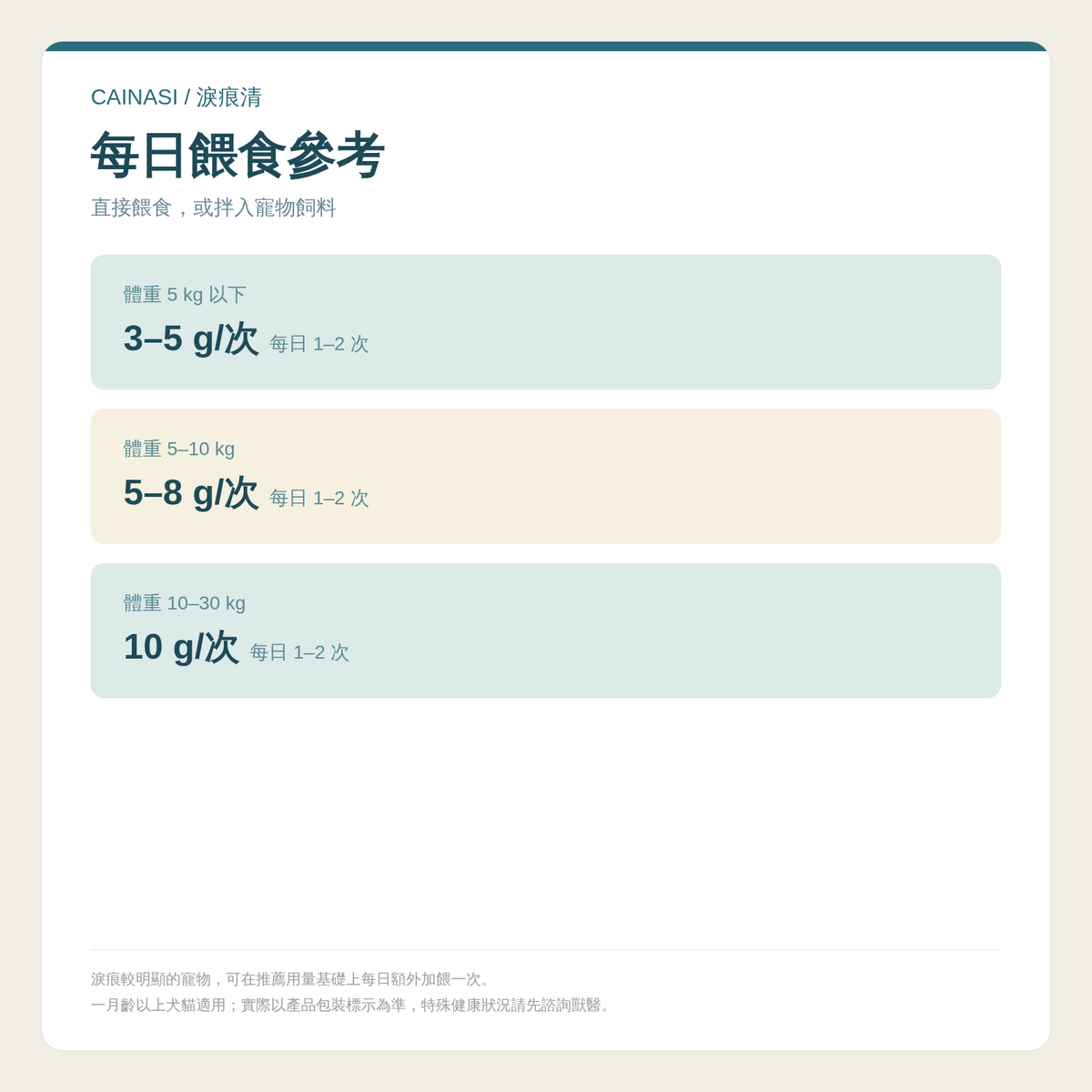 CAINASI 犬貓淚痕護理粉｜眼周營養配方｜100g