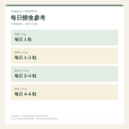 FurMatrix GROWTH 生物素 Biotin｜犬貓皮膚毛髮營養｜30粒
