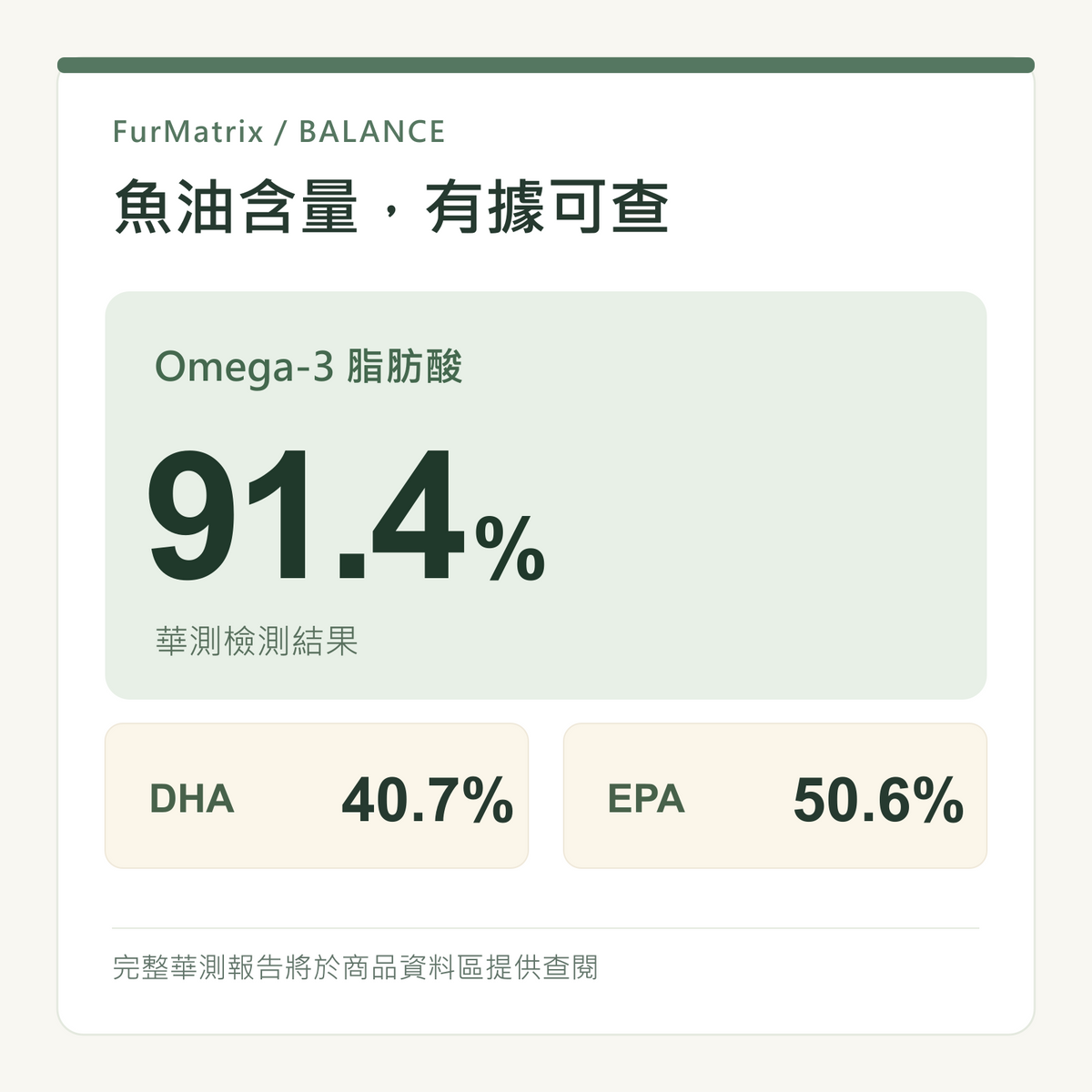 FurMatrix 魚油華測檢測結果