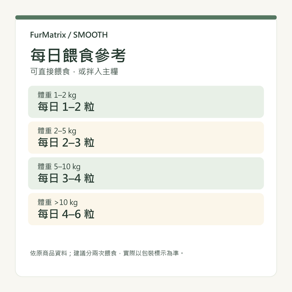 FurMatrix SMOOTH 卵磷脂軟顆粒｜犬貓皮膚毛髮營養｜250g