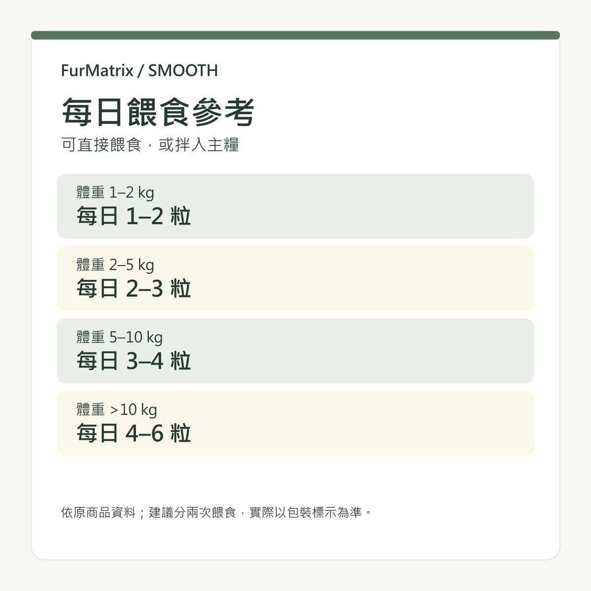 FurMatrix SMOOTH 卵磷脂軟顆粒｜犬貓皮膚毛髮營養｜250g